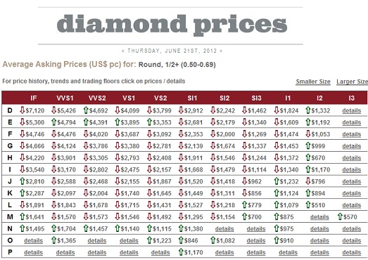 Precio diamantes de 0,50 ktes