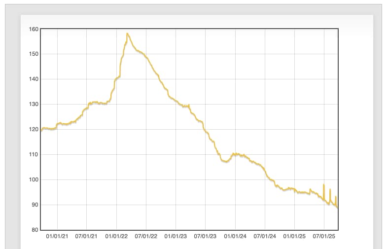 chart precio diamantes 2025