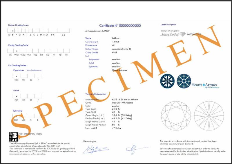 El Certificado Gemológico del Diajmante