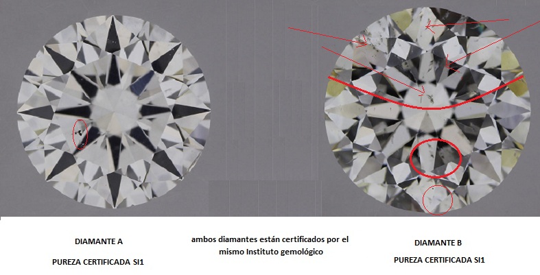 Error en la certificación de los diamantes