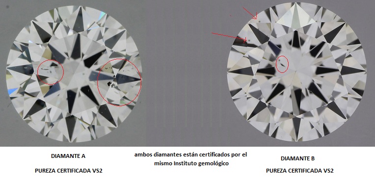 Mala certificación de Diamantes