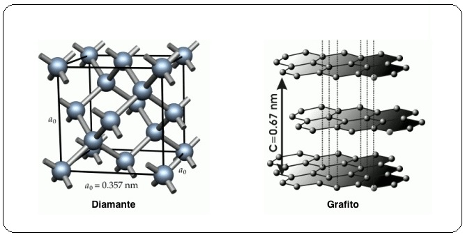 Estructura física del diamante