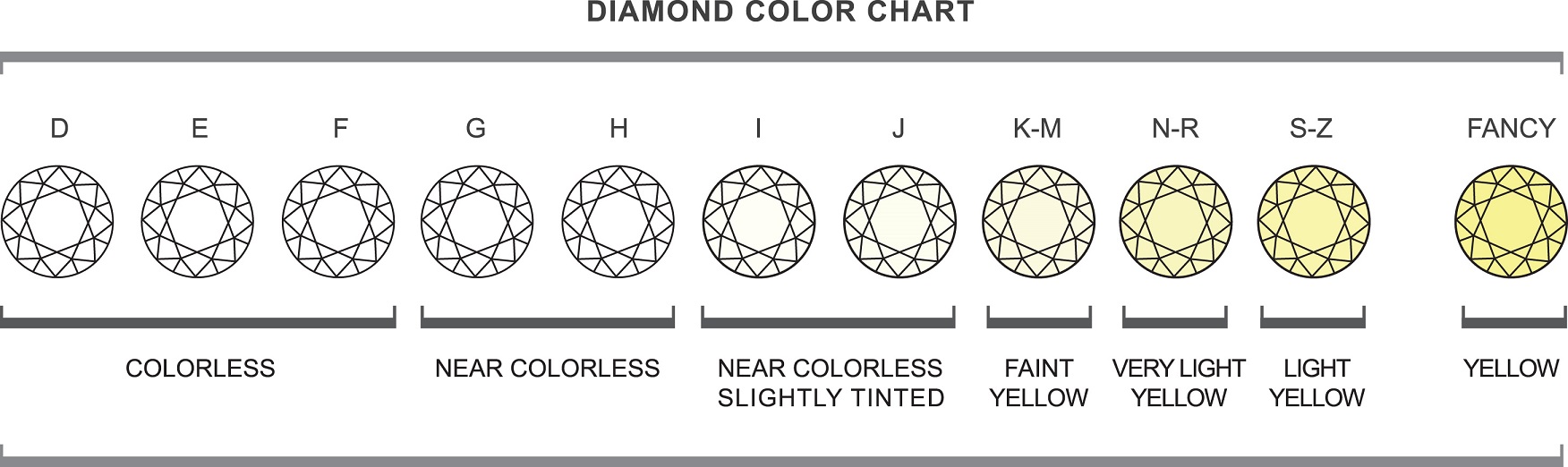 el color de los diamantes