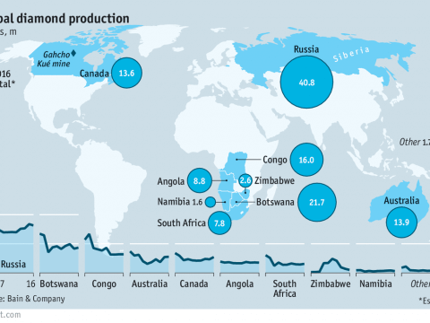 contrato de diamantes de Botswana y De Beers