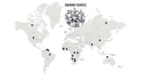países productores de diamantes naturales