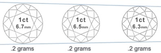Ver listado de diamantes GIA