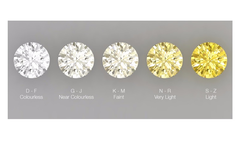 Ver listado de diamantes GIA