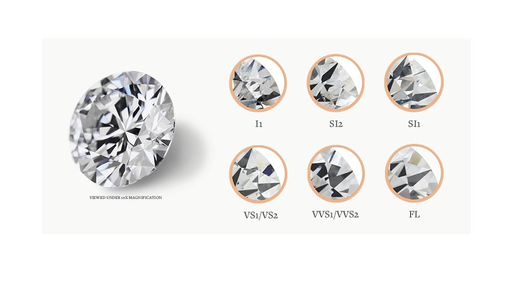 Ver listado de diamantes GIA