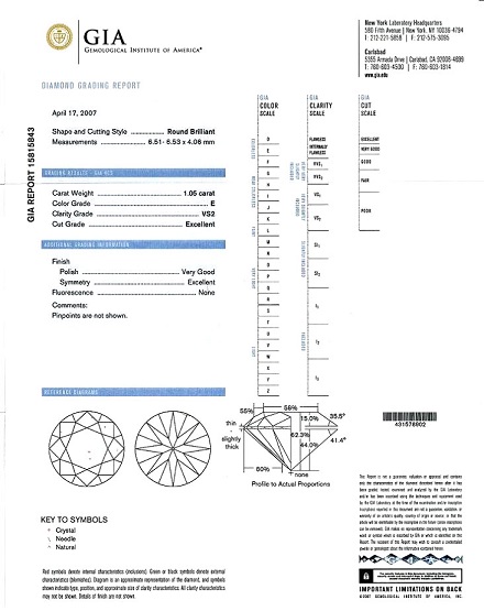 Características de un Certificado de Gema