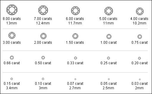 peso de los diamantes