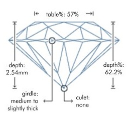 Calidad de la talla del Diamante