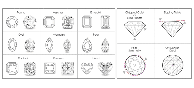 El Arte de Adquirir un Diamante