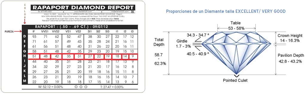 Precio Diamantes - Talla Diamantes