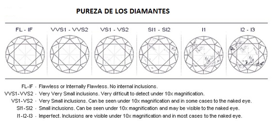 Autorizar conductor Ciencias Diamantes: Características y Calidades - Las 4Cs - Jorge Juan Joyeros