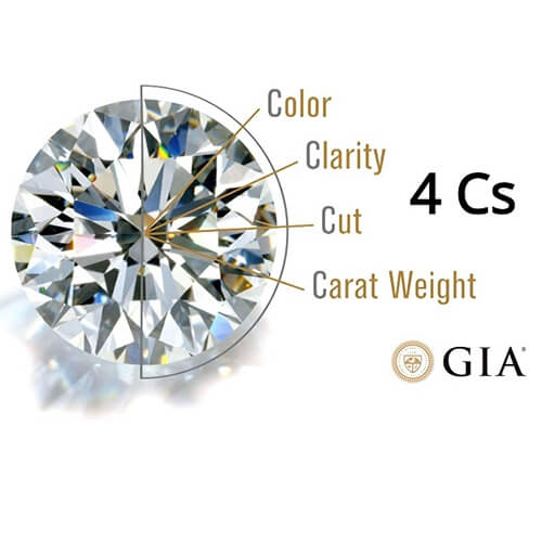 características de los diamantes