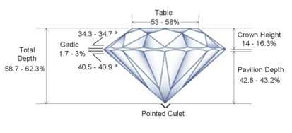 Color de los diamantes