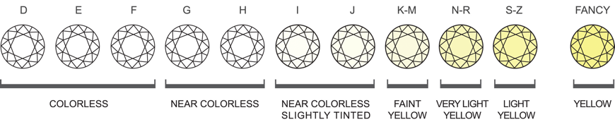 Color De Los Diamantes Jorge Juan Joyeros