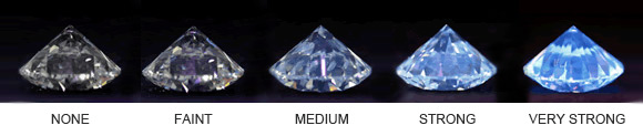 Flourescencia de los diamantes
