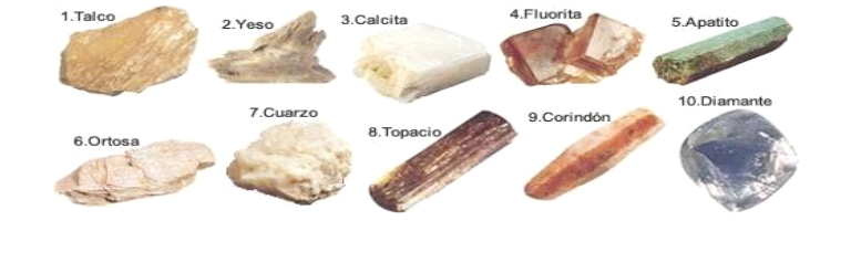 Características fisicas y quimicas