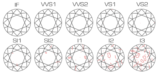 Características gemológicas del diamante