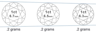 Color de los diamantes